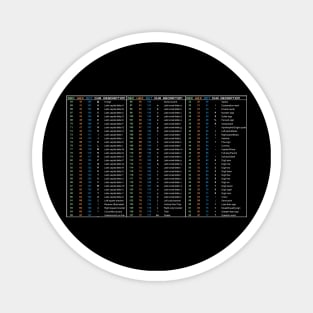Hacker ASCII Table - Chart - W Magnet